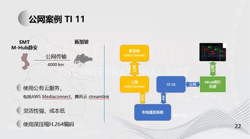 SMT在远程制作及虚拟化云端制作的发展实践 计算机软硬件与周边设备开发视角