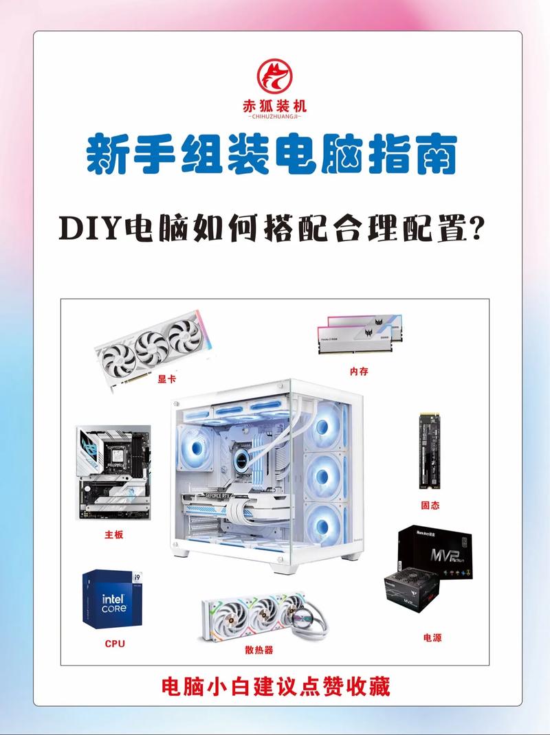 新手组装电脑指南
