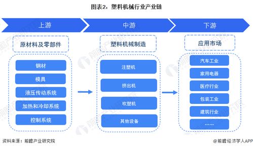 预见2023 中国塑料机械行业全景图谱