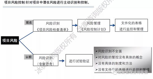 务实创新 冰衡咨询助力中国龙头工程机械企业研发流程优化案例